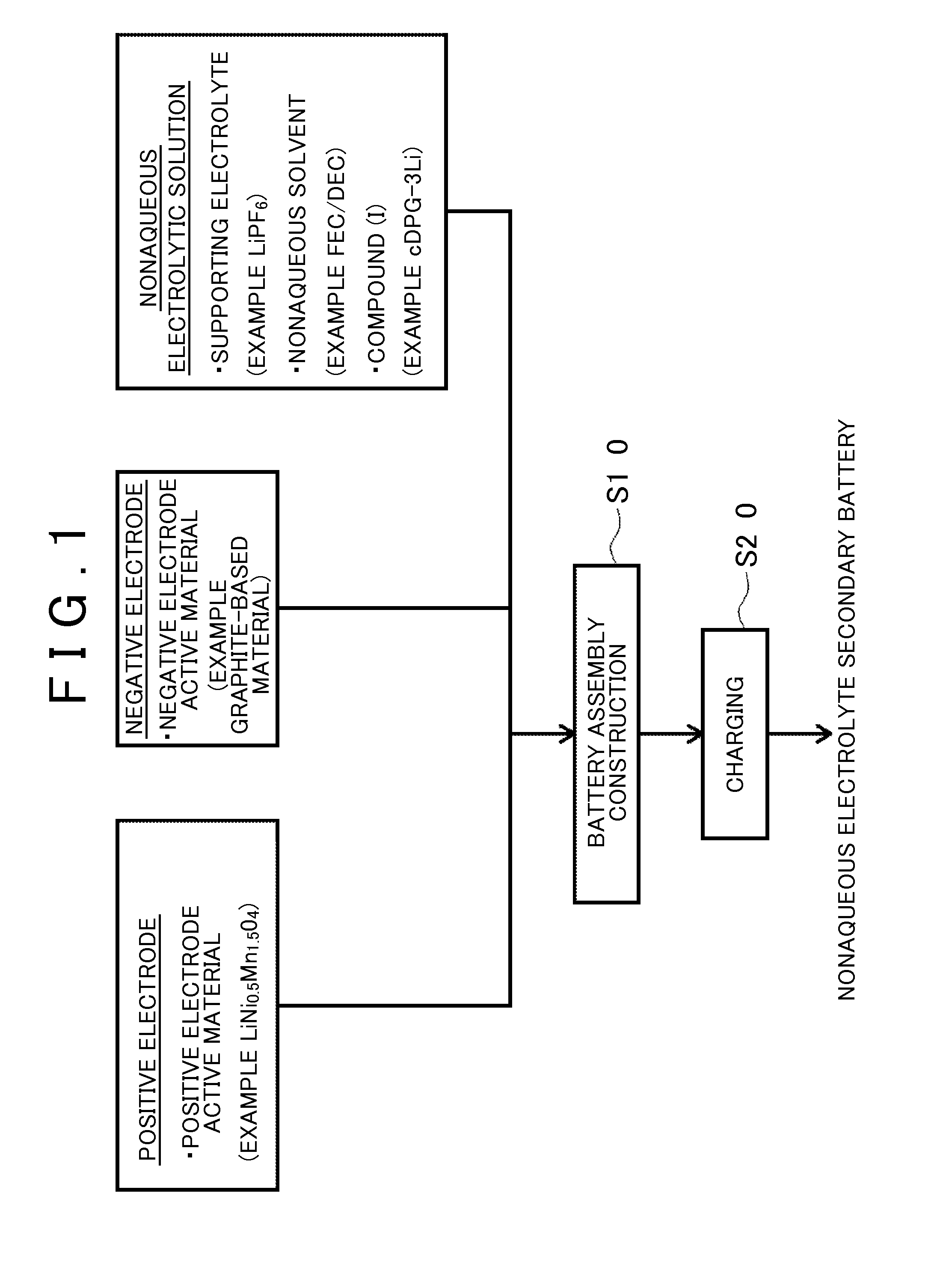 Nonaqueous electrolyte secondary battery, method of manufacturing the same, and nonaqueous electrolytic solution
