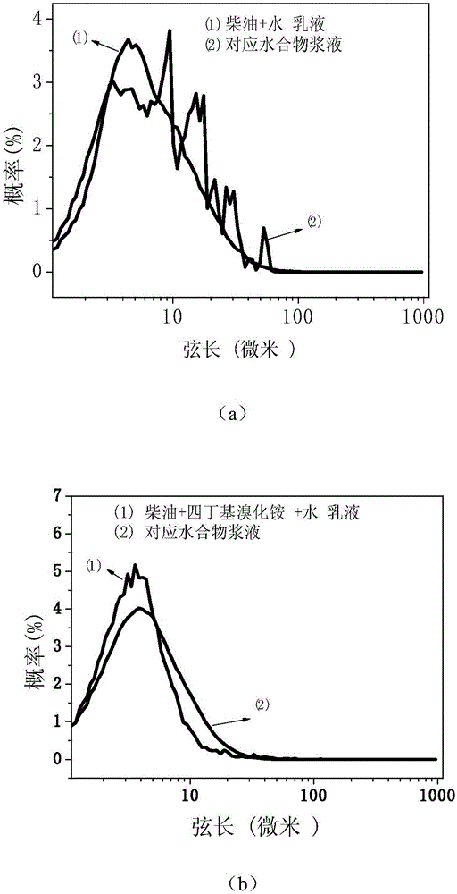 Compound gas hydrate anti-agglomerant and application thereof