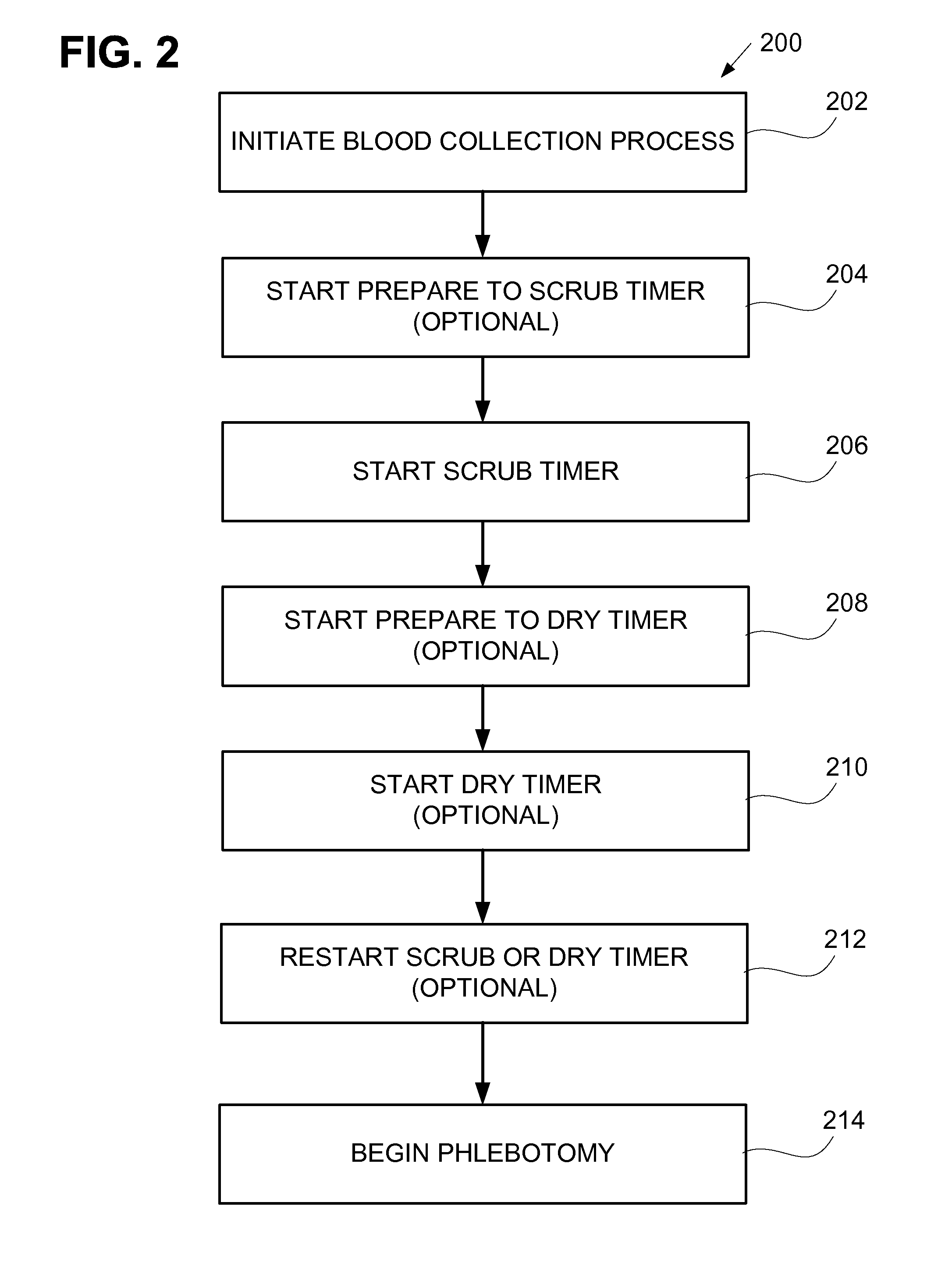 Systems and methods for managing blood donations