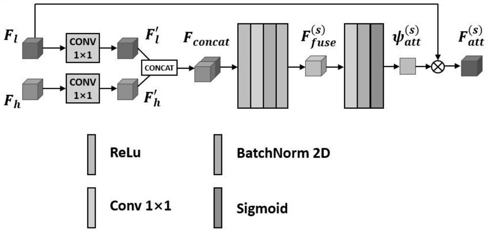 A boundary-aware double-attention-guided liver segment segmentation method