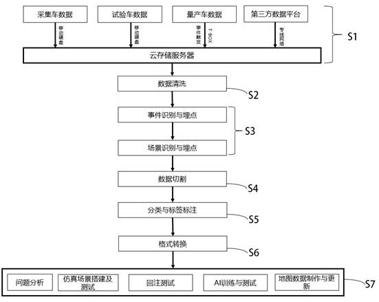 Automatic driving scene self-recognition method and storage medium