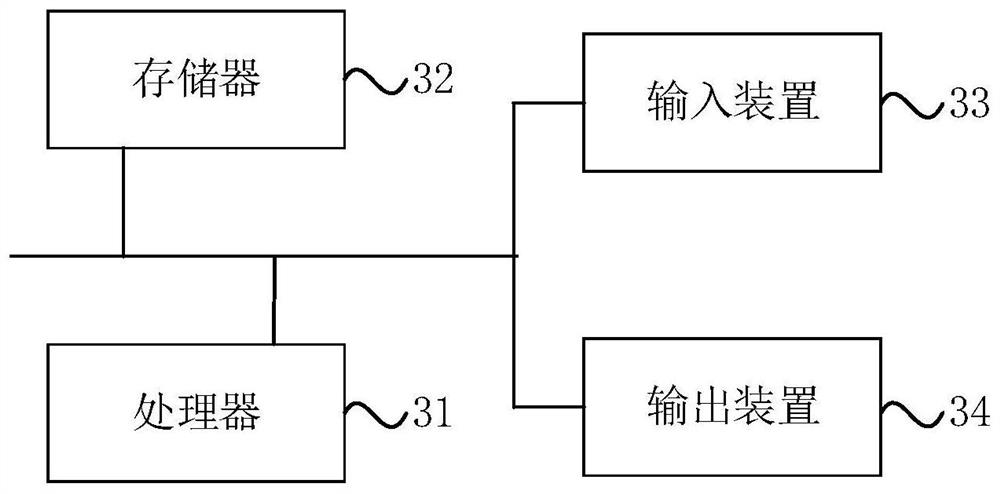 Stock trend prediction method, device, computer equipment and storage medium