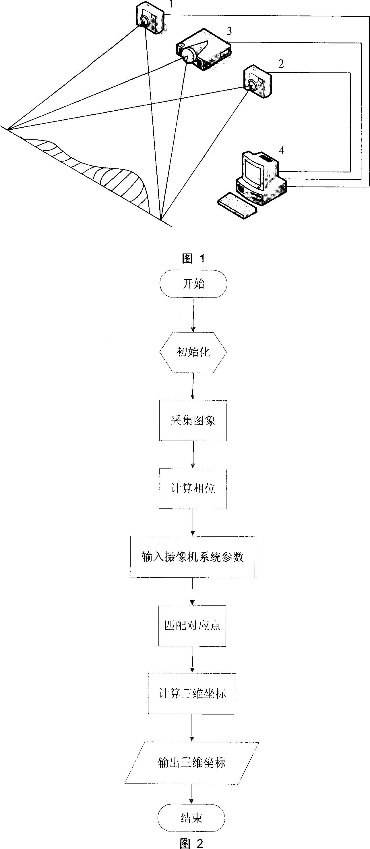 Vision measuring method for projecting multiple frequency grating object surface tri-dimensional profile