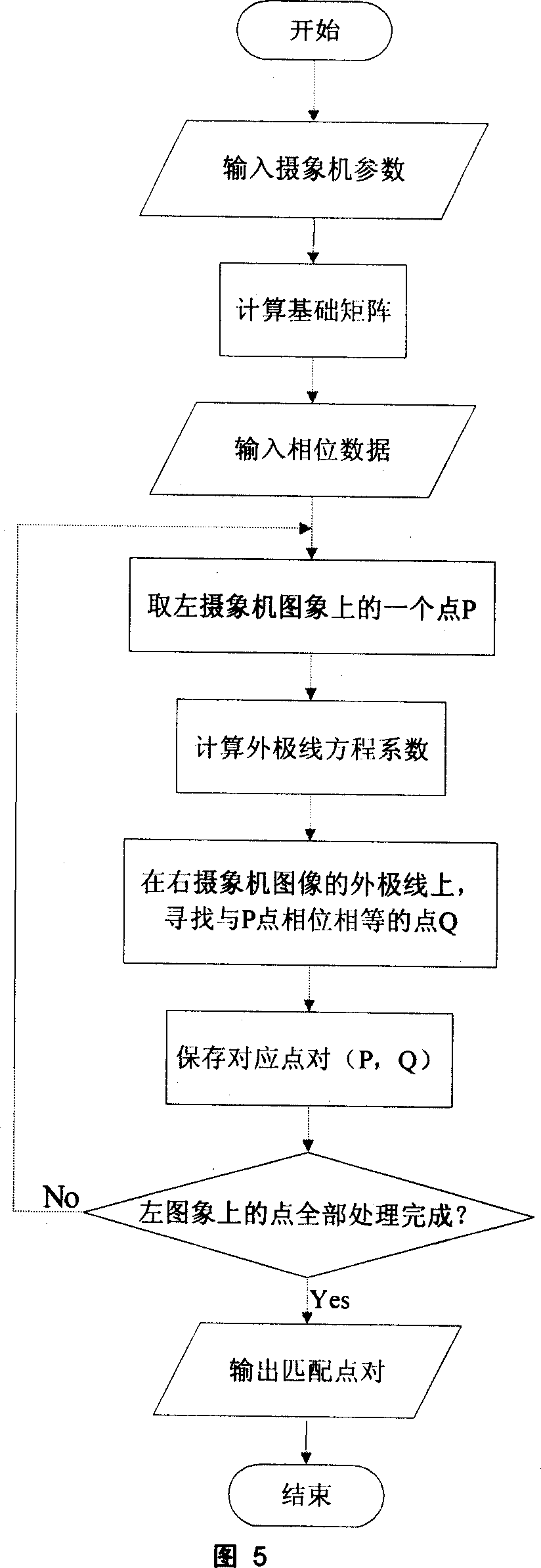 Vision measuring method for projecting multiple frequency grating object surface tri-dimensional profile