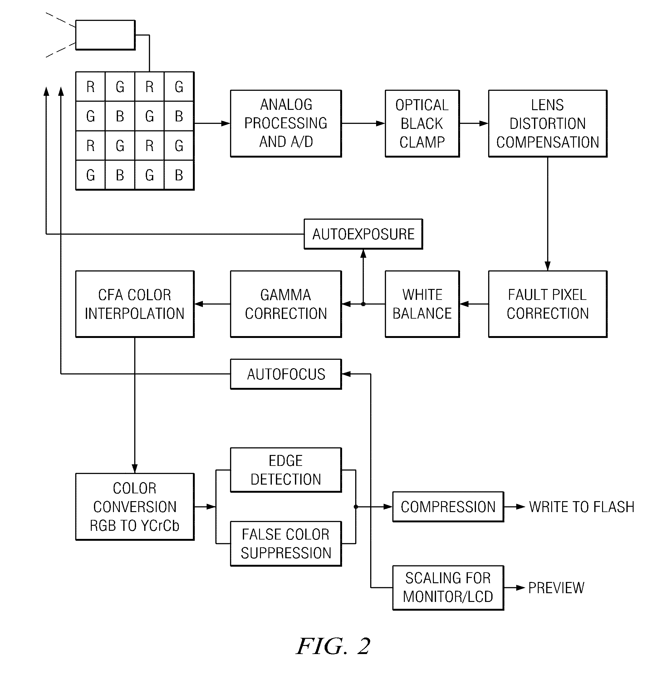 Methods and systems for contrast enhancement