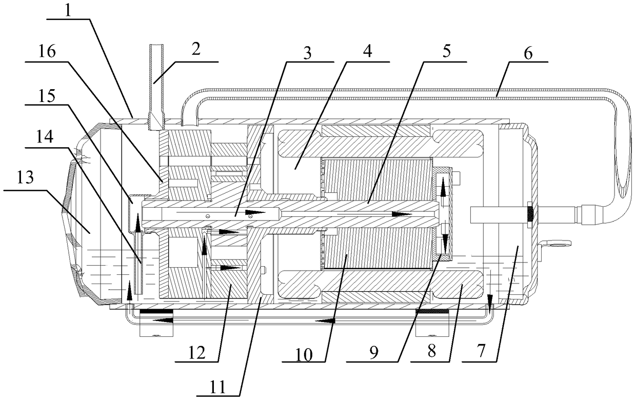 A horizontal compressor and temperature adjustment equipment