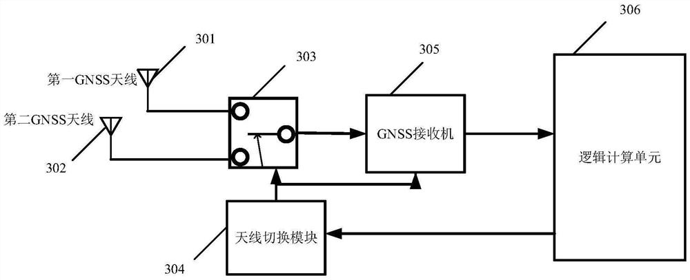 GNSS (Global Navigation Satellite System)-based object posture detection system, method, equipment and medium