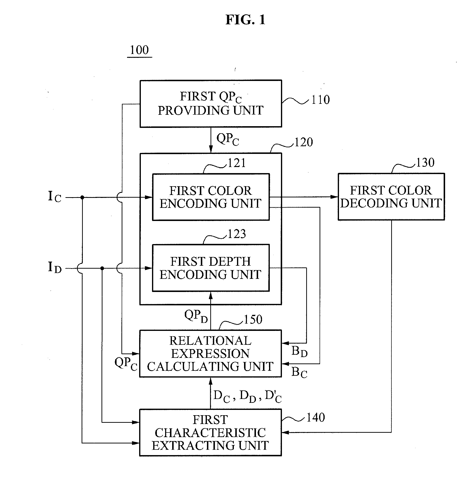 Apparatus and method processing three-dimensional images