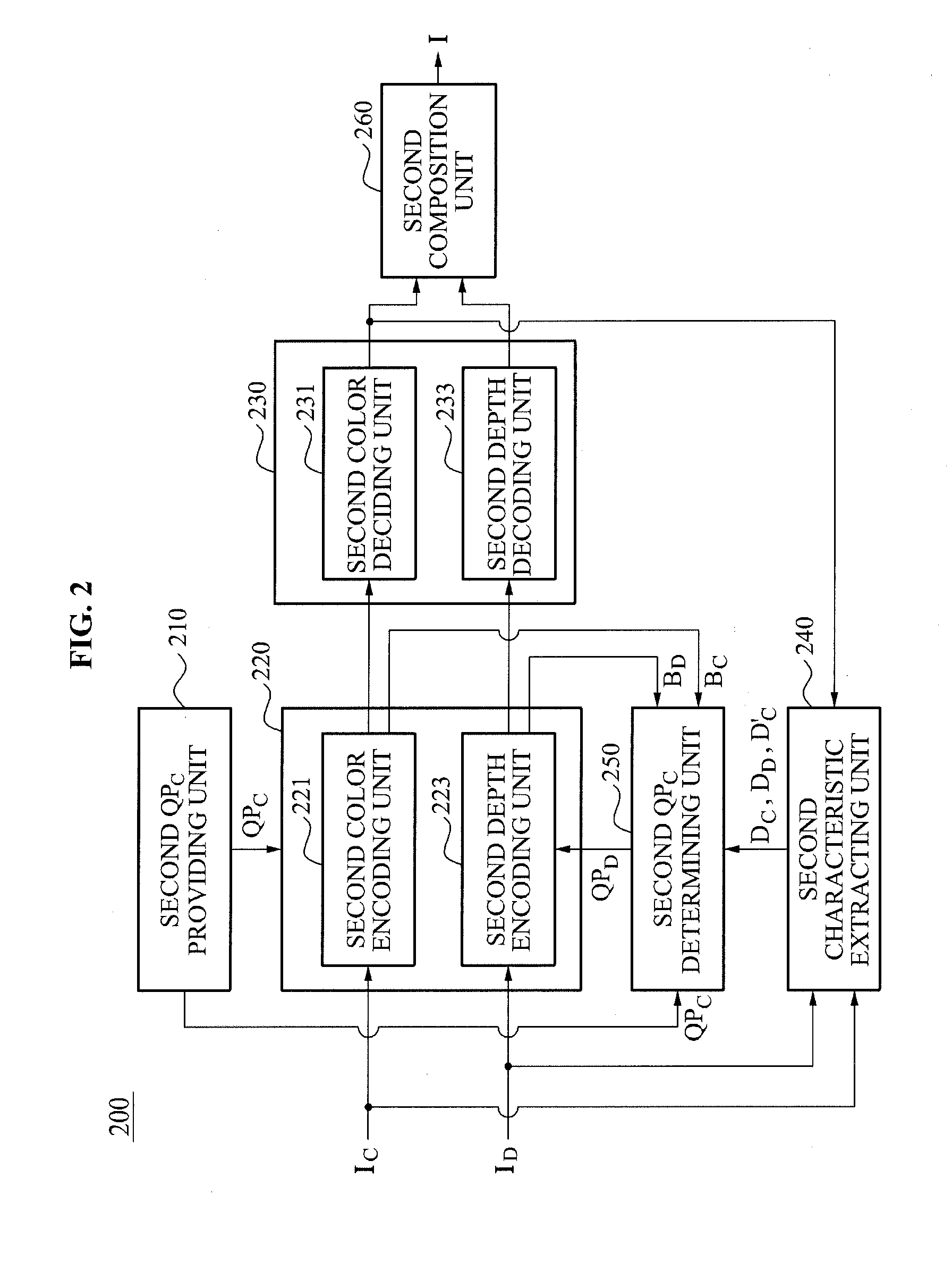 Apparatus and method processing three-dimensional images