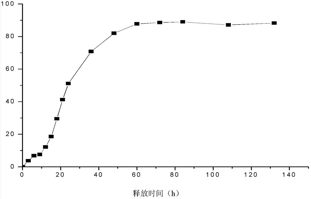 Preparation method of N-2-hydroxypropyl trimethyl ammonium chloride chitosan/N, O-carboxymethyl chitosan newcastle disease attenuated live vaccine nanoparticle