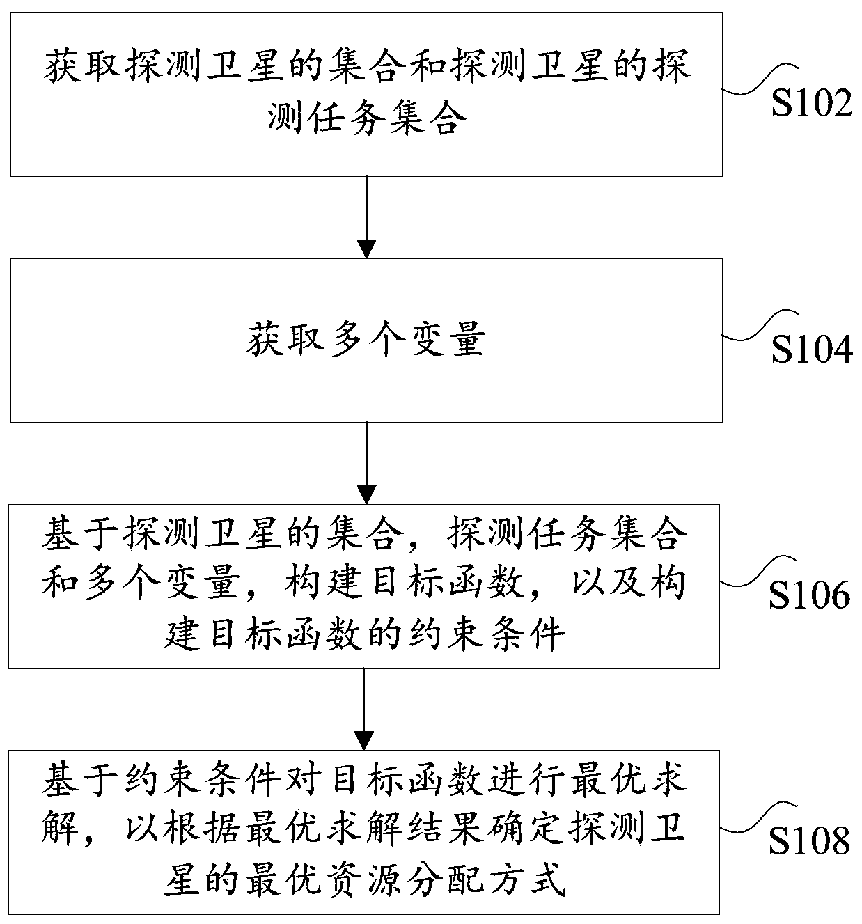 Method and device for task planning in spatial information network