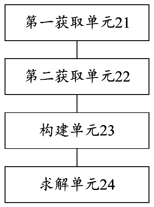 Method and device for task planning in spatial information network