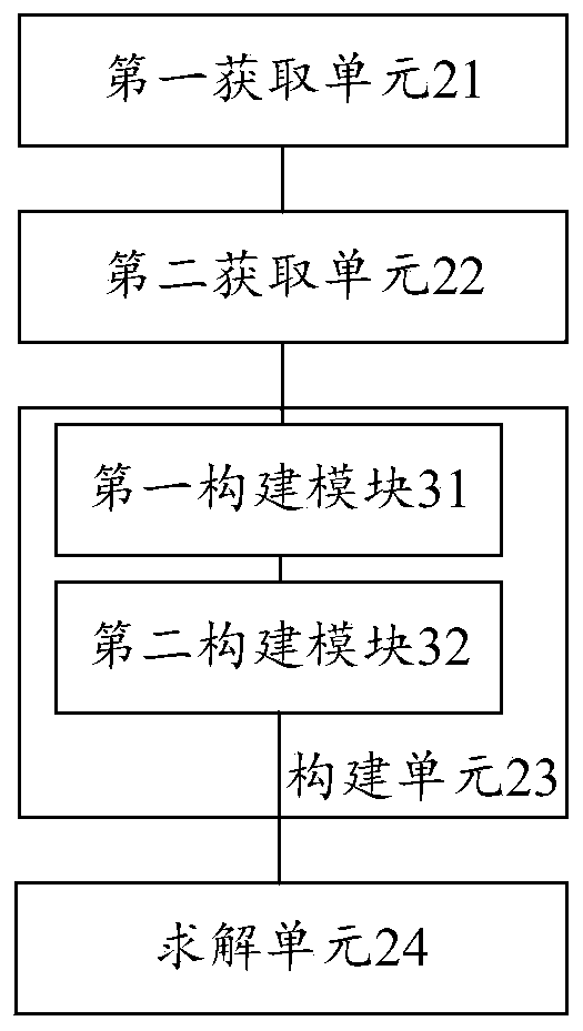 Method and device for task planning in spatial information network