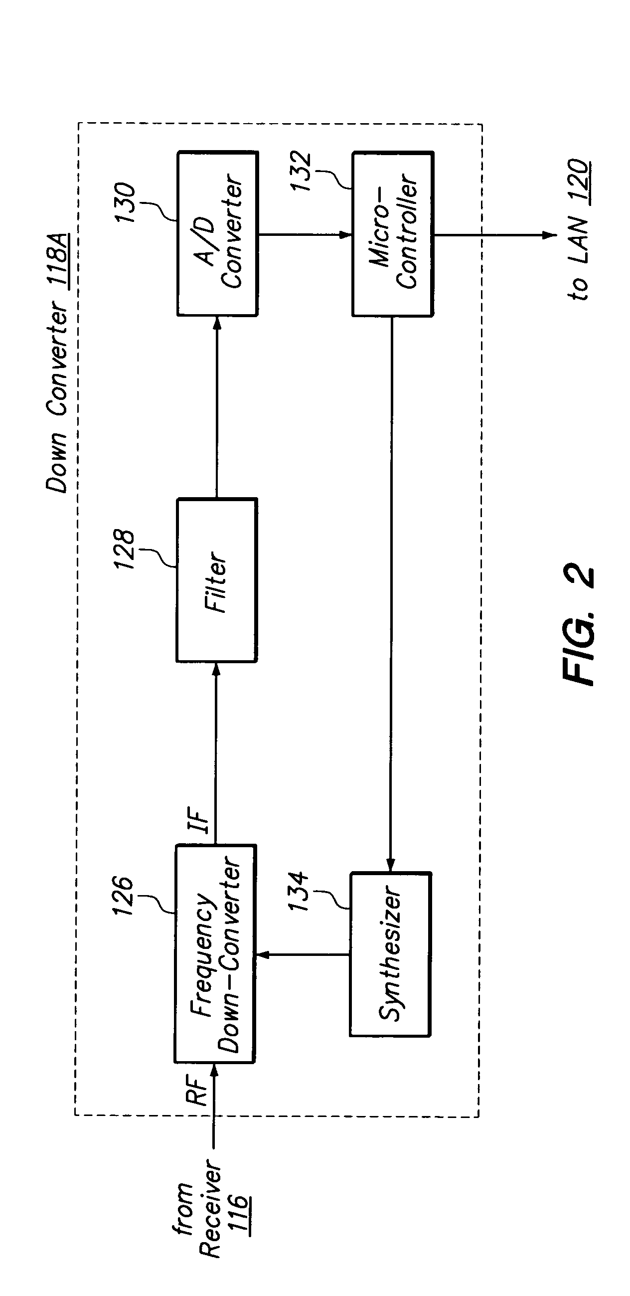 System for and method of providing remote coverage area for wireless communications