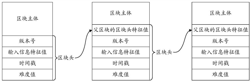 Cloud game processing method and device, equipment and storage medium