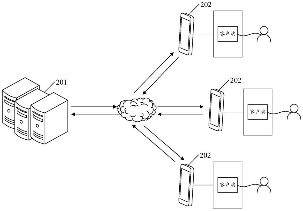Cloud game processing method and device, equipment and storage medium
