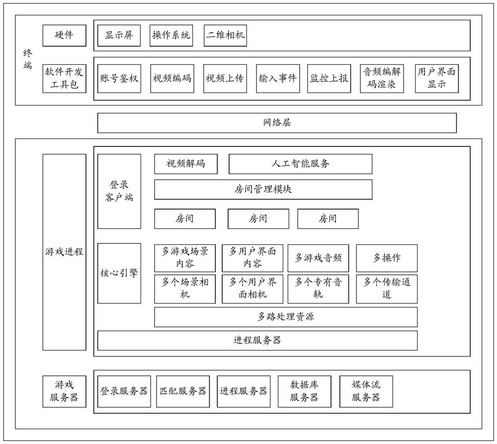 Cloud game processing method and device, equipment and storage medium