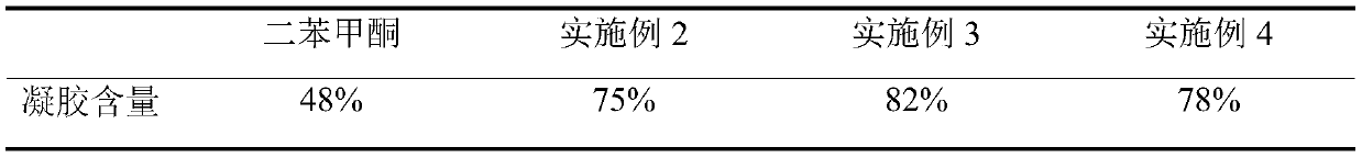 Polymerizable photoinitiator based on benzanthrone and preparation method of polymerizable photoinitiator