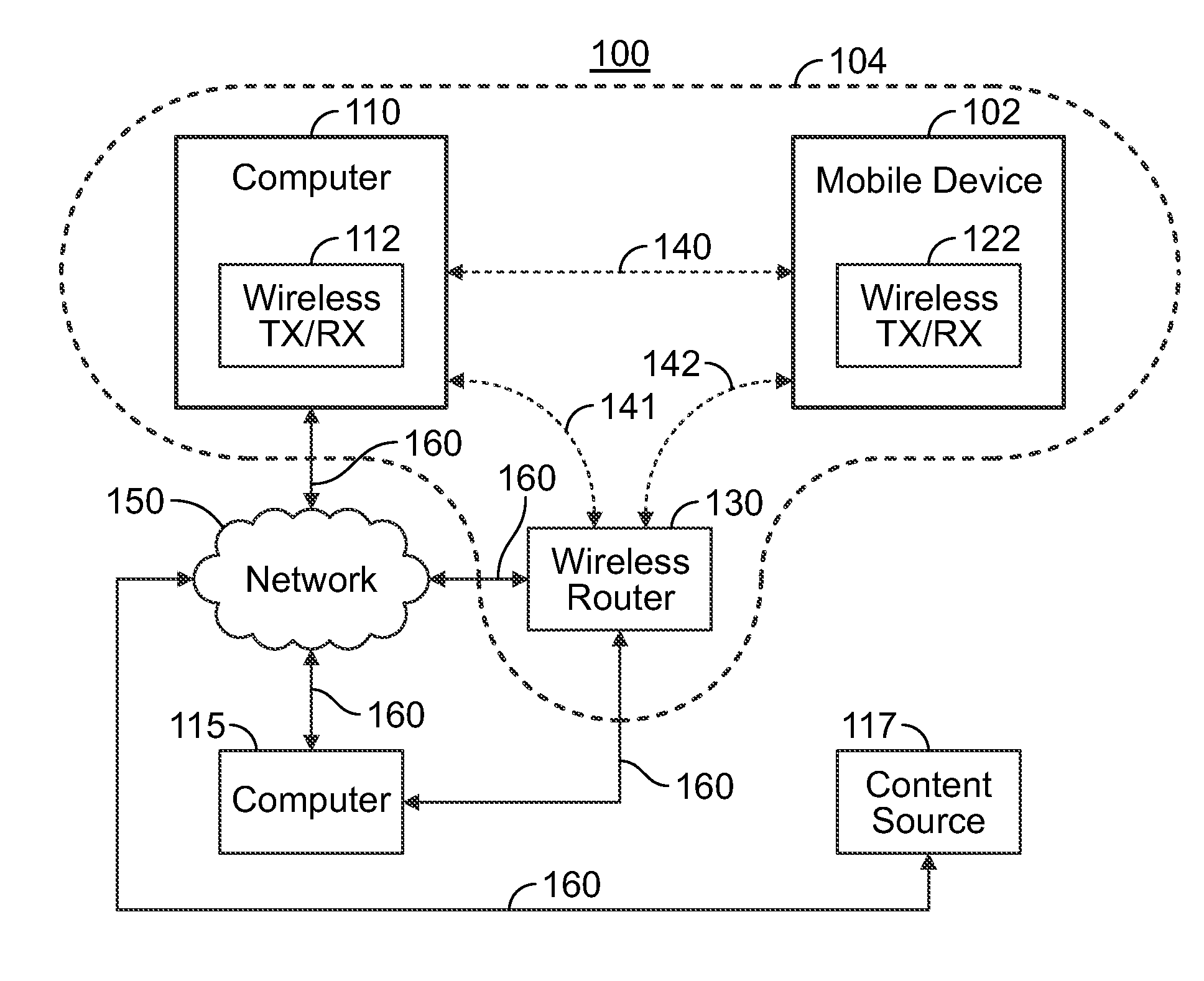 Method and Systems for Placing Physical Boundaries on Information Access/Storage, Transmission and Computation of Mobile Devices