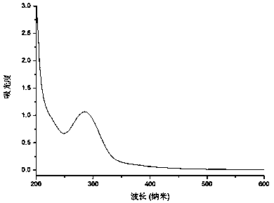 Carbon quantum dot fluorescent labeling material using coke powder as carbon source and preparation method thereof