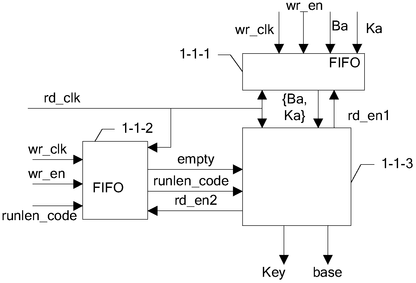 Screening module and screening method based on FPGA (Field Programmable Gate Array)