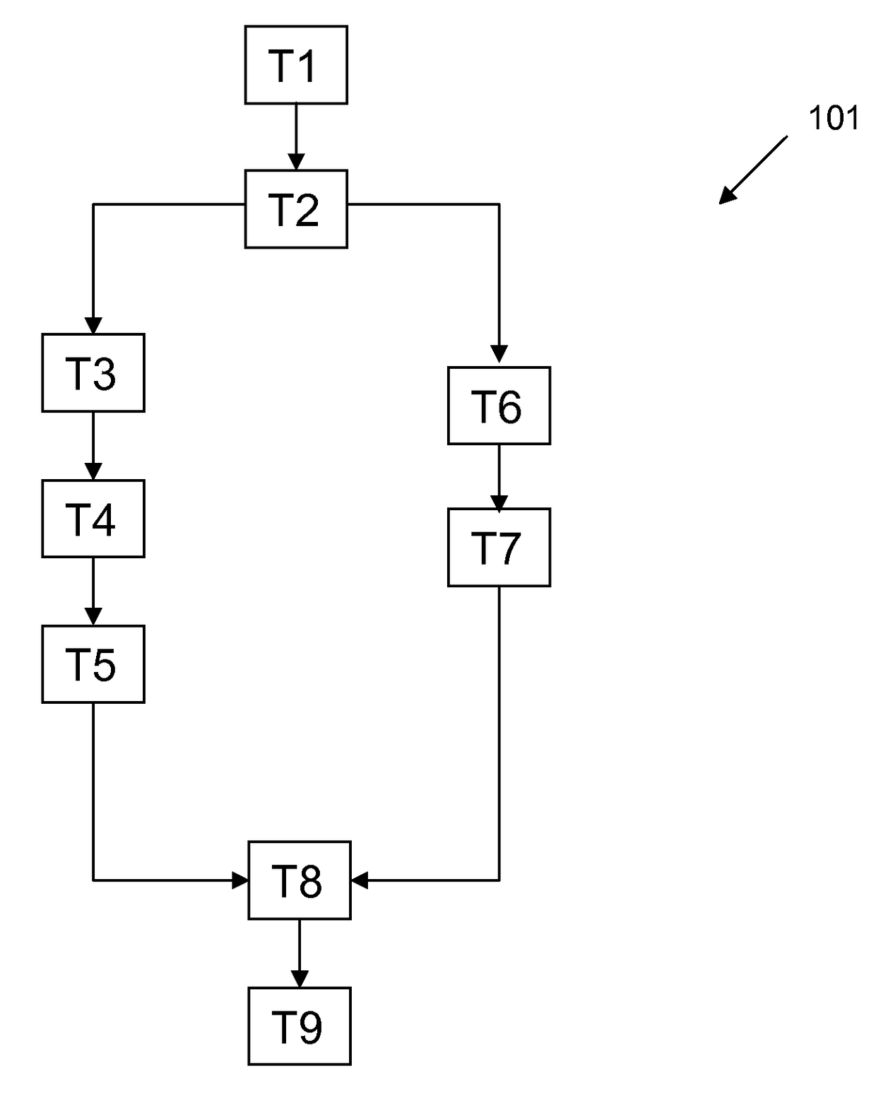 Scalable and accurate mining of control flow from execution logs across distributed systems