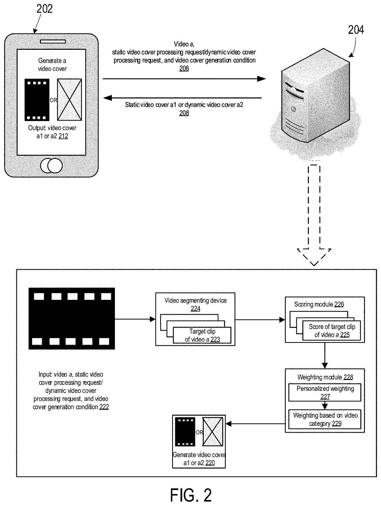 Method and apparatus for data processing, and method and apparatus for video cover generation