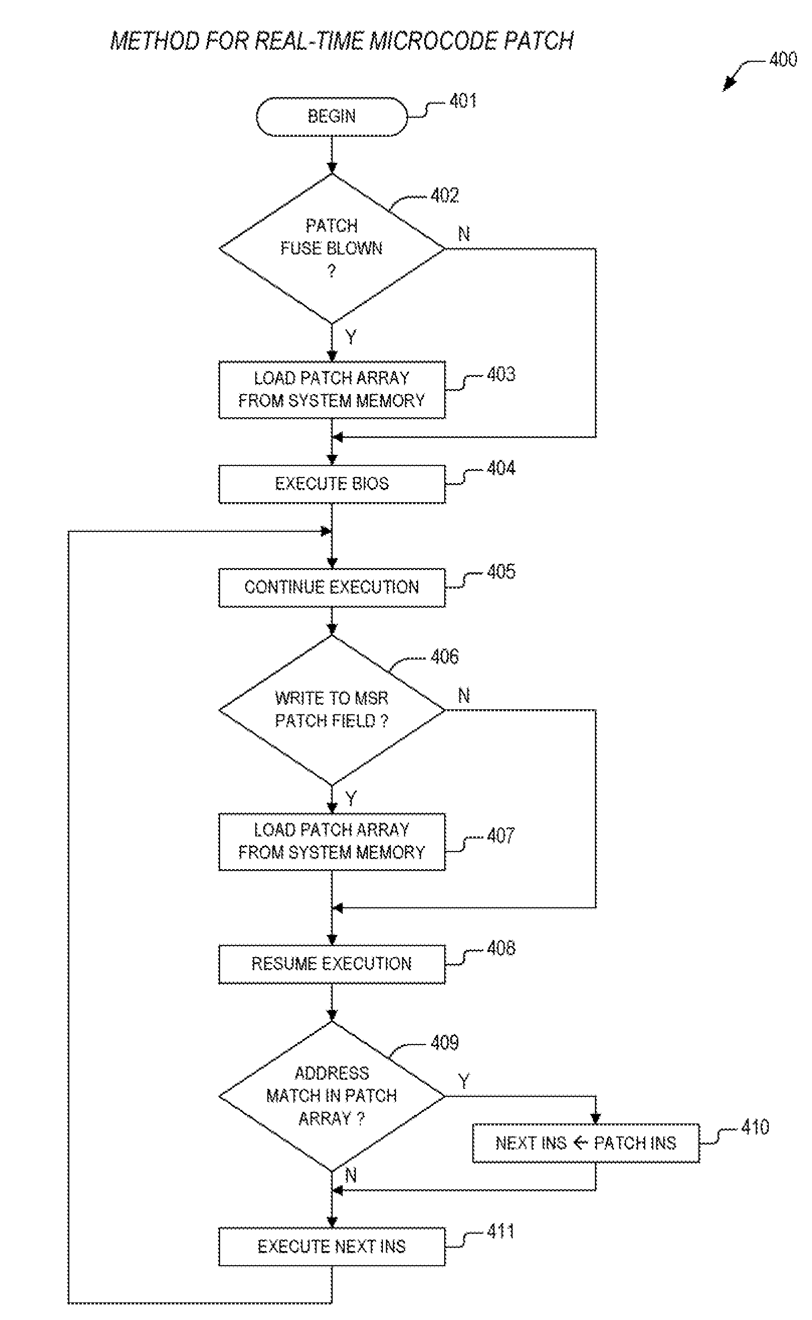 Apparatus and method for real-time microcode patch