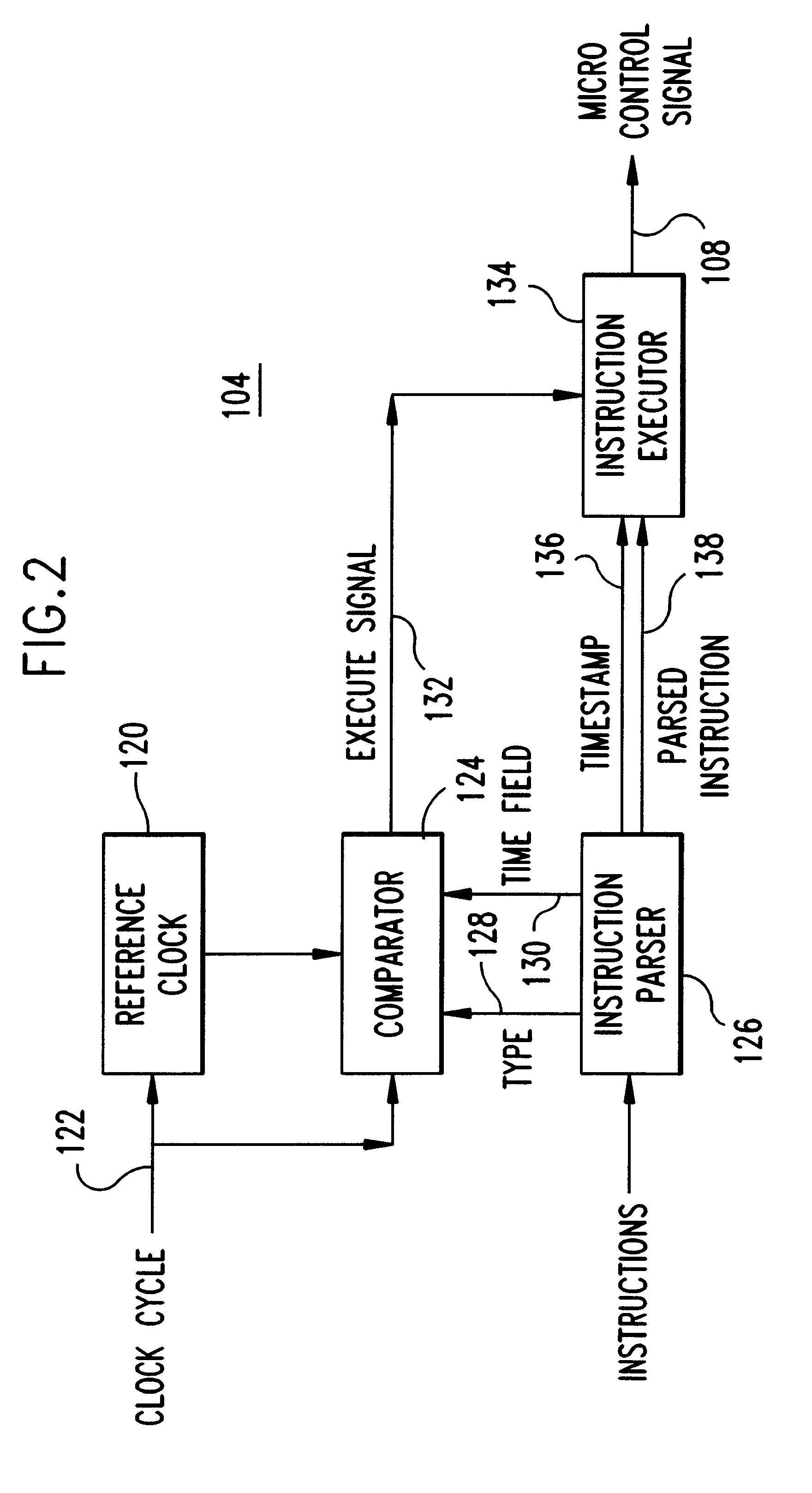 System and method for temporally controlling instruction execution