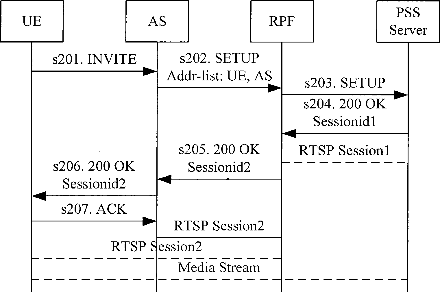 Method and system for controlling media stream and logic entity