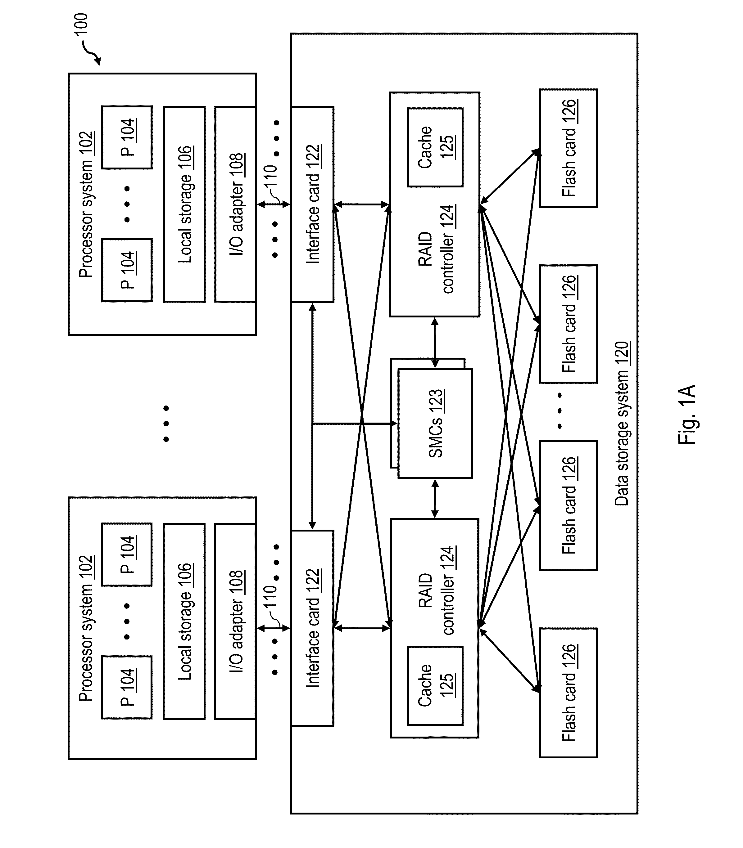 Promoting consistent response times in a data storage system having multiple data retrieval mechanisms