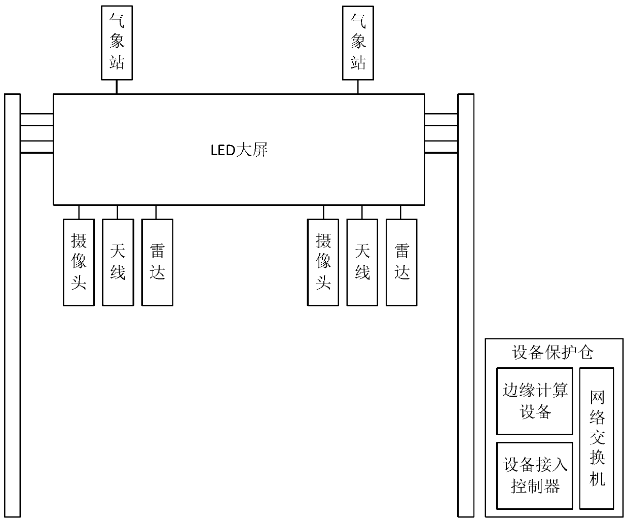 Intelligent traffic communication station and communication system