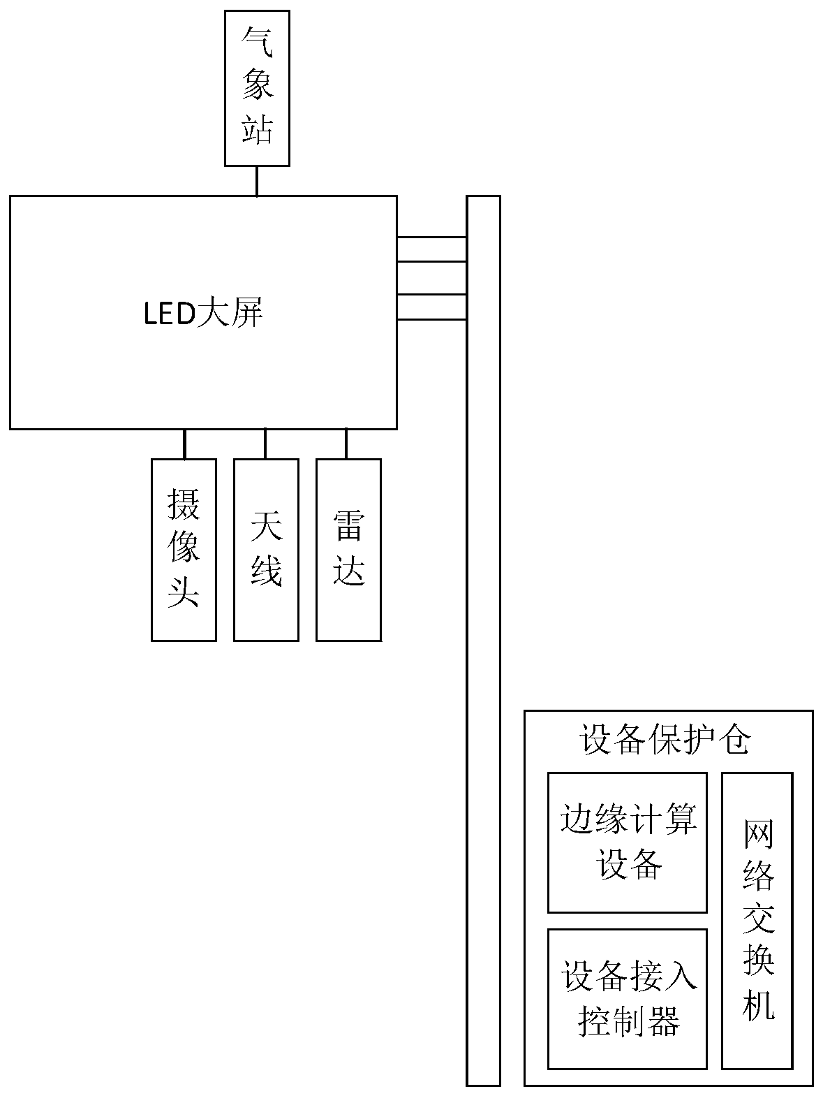 Intelligent traffic communication station and communication system