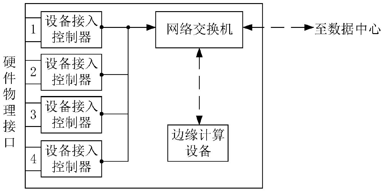 Intelligent traffic communication station and communication system