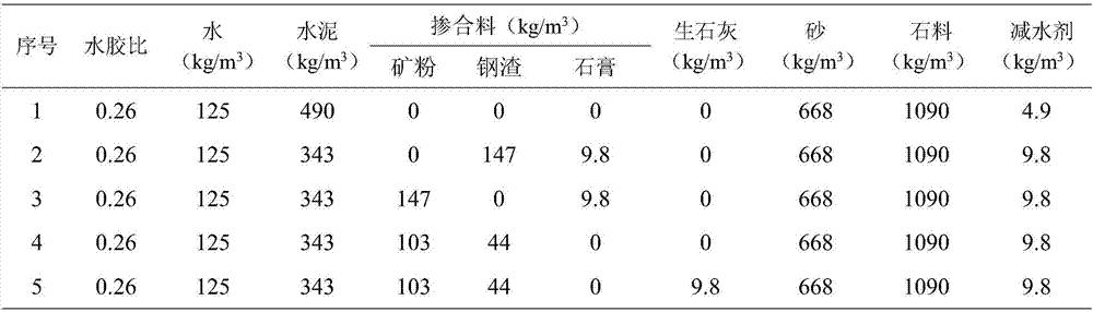 Admixture prepared from gypsum activation steel slag and ore powder and high-performance concrete prepared from admixture