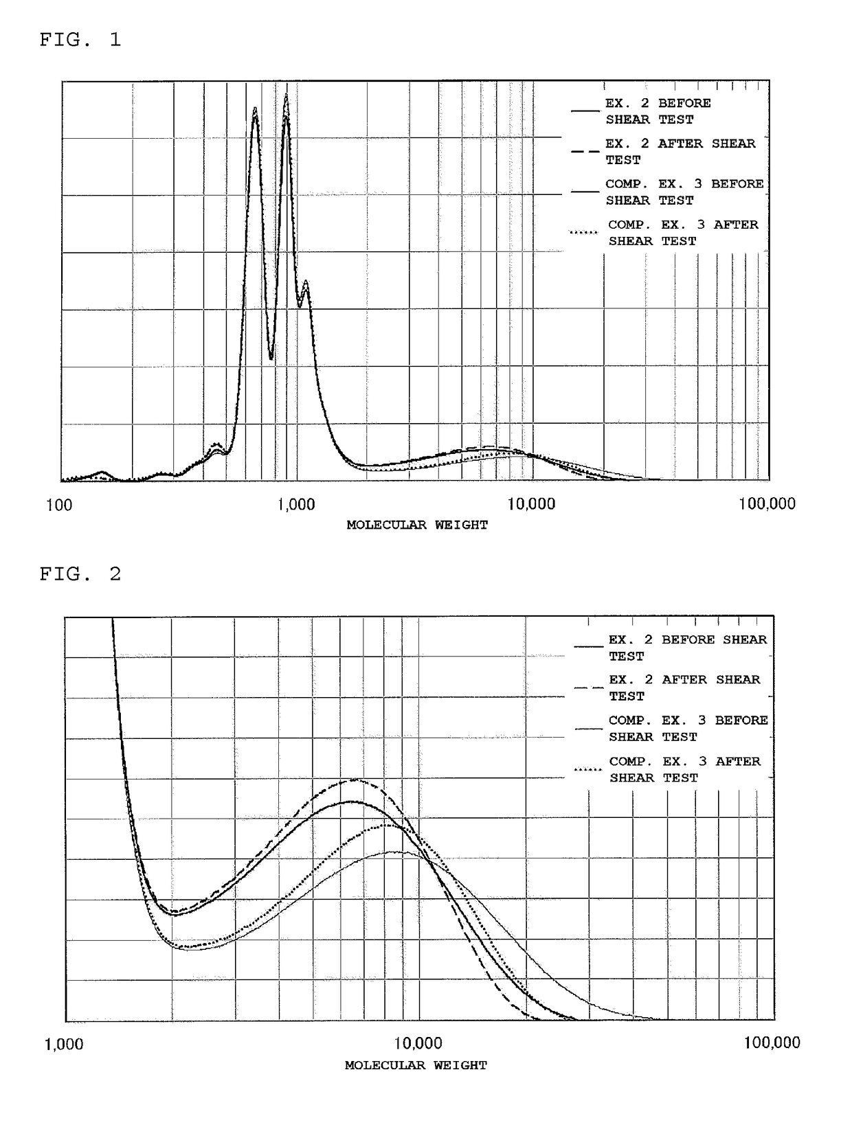 Lubricant compositions