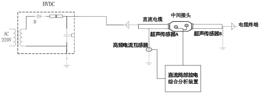 Electroacoustic combined DC local discharging detecting device