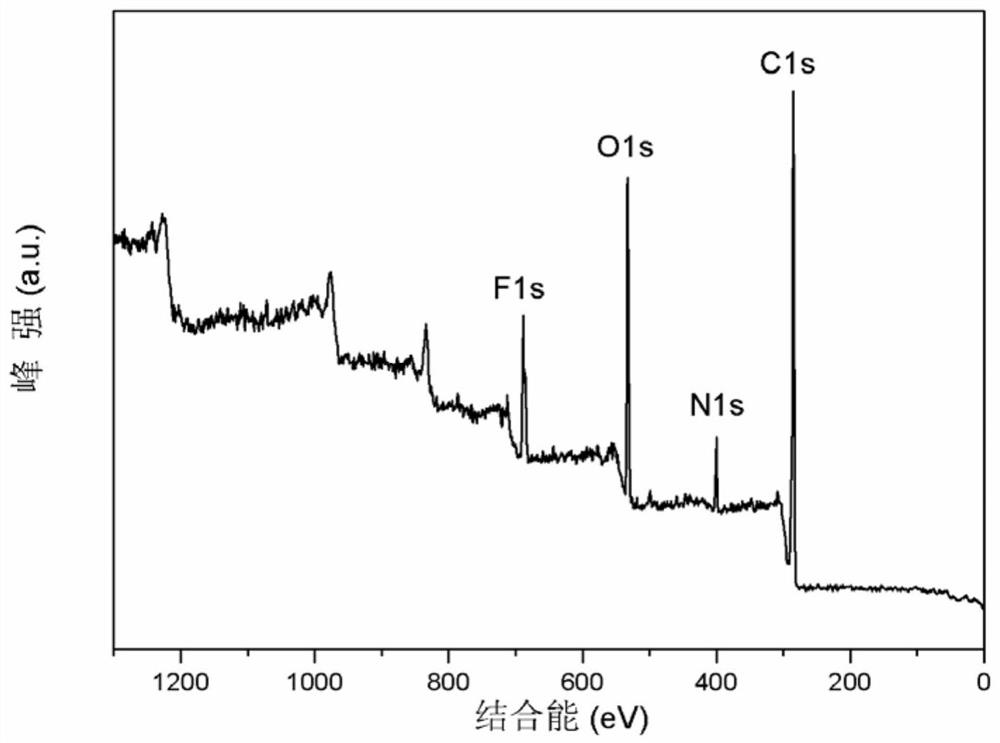 A kind of polymer fiber doped with fluorine on the surface and its preparation method