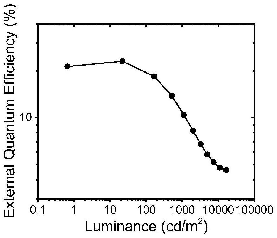 Indolocarbazole-based organic light-emitting material and preparation method and application thereof