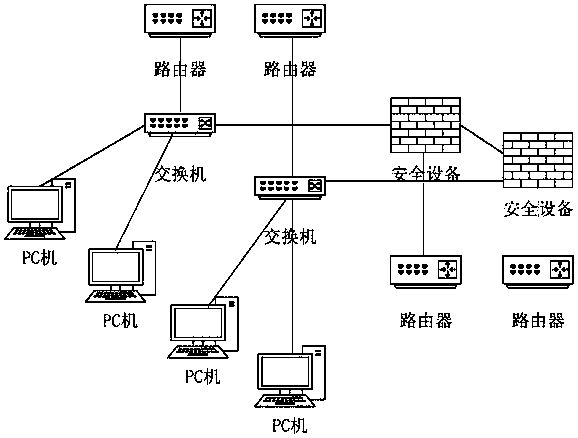 Cloud automatic early warning operation and maintenance monitoring system based on Hadoop