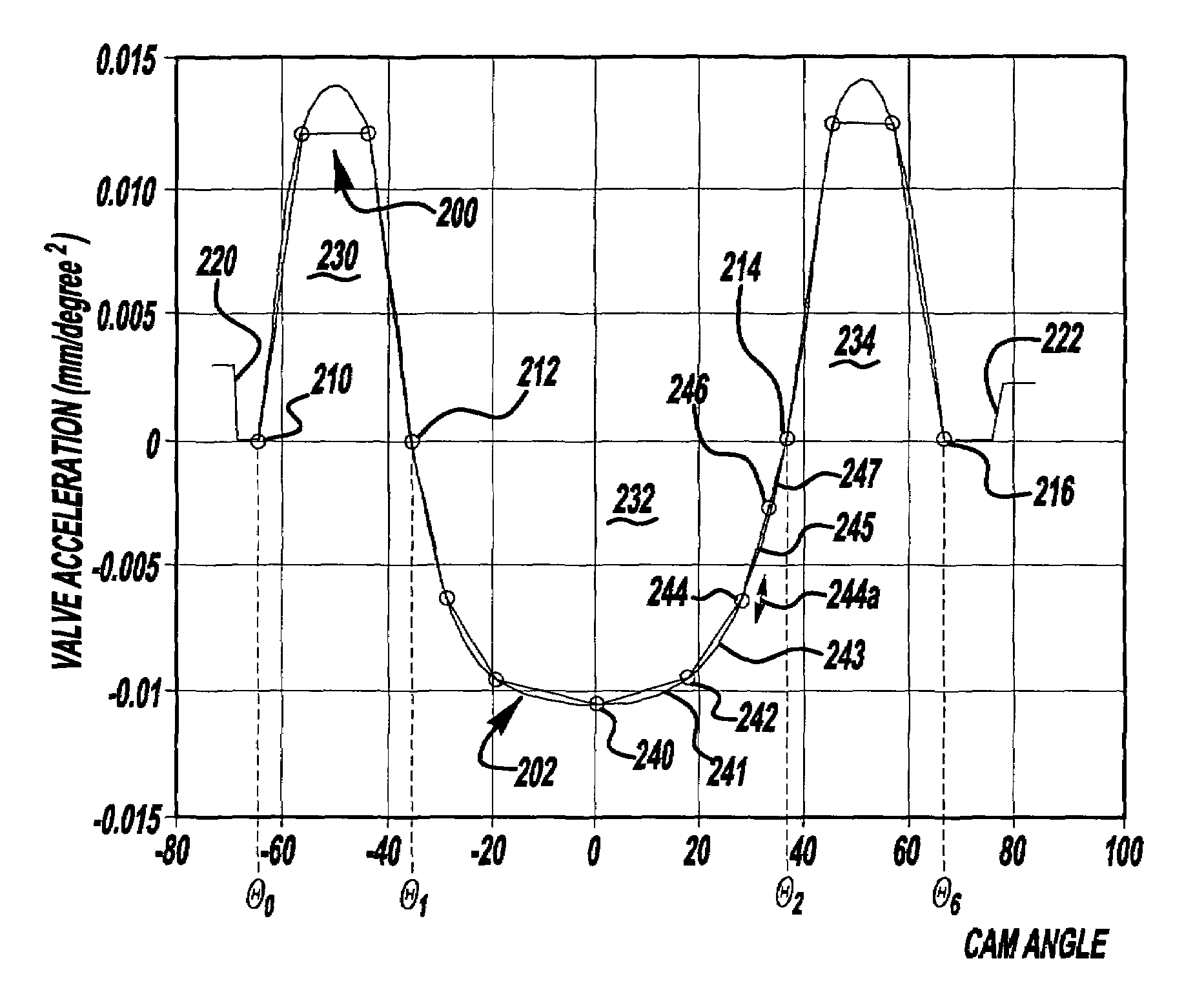 Method for producing a constraint-satisfied cam acceleration profile