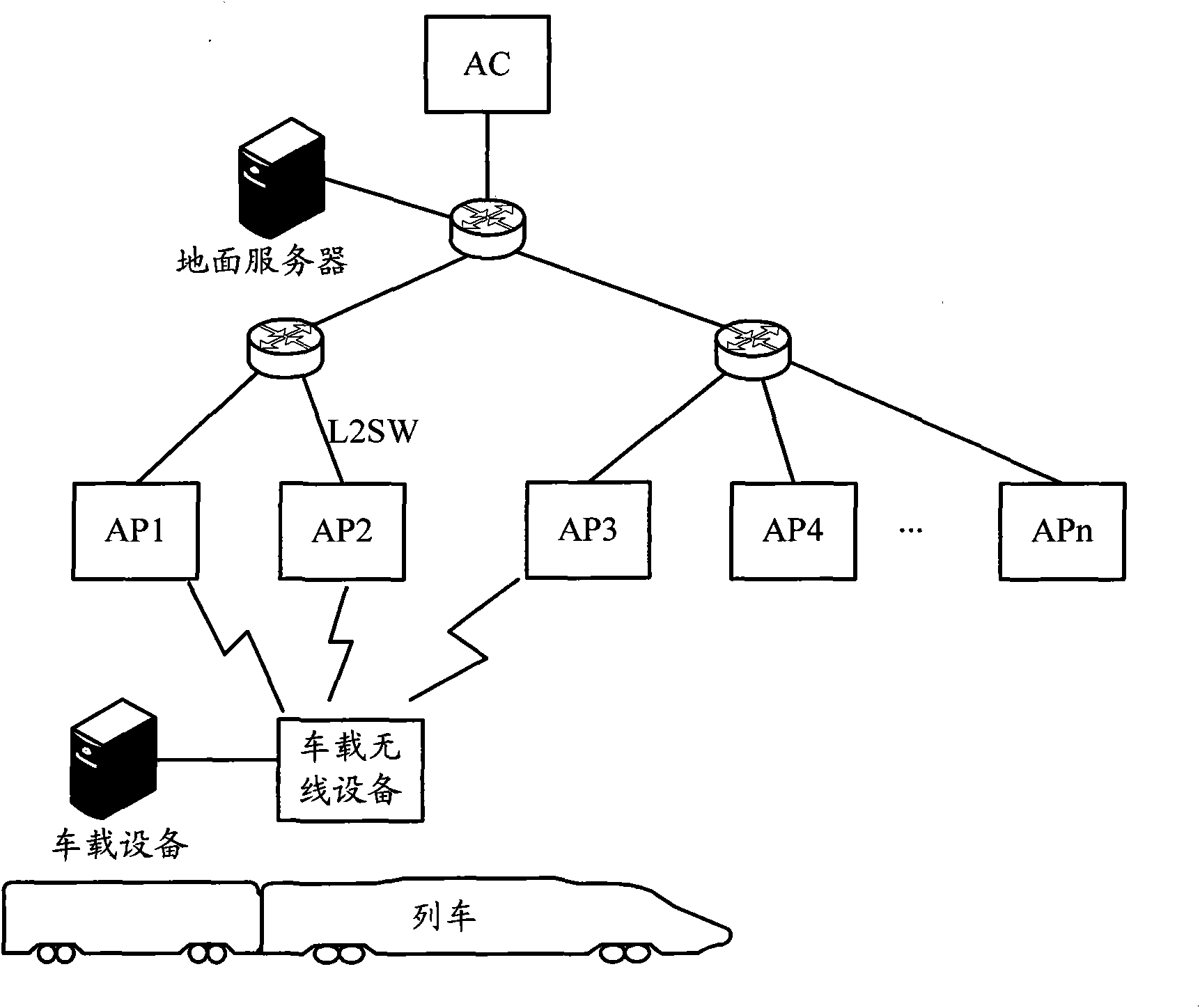 Method and device for realizing channel dynamic handoff in train communication system