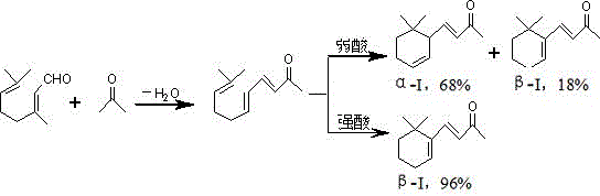 Preparation method capable of improving yield of alpha-isomer in ionone product
