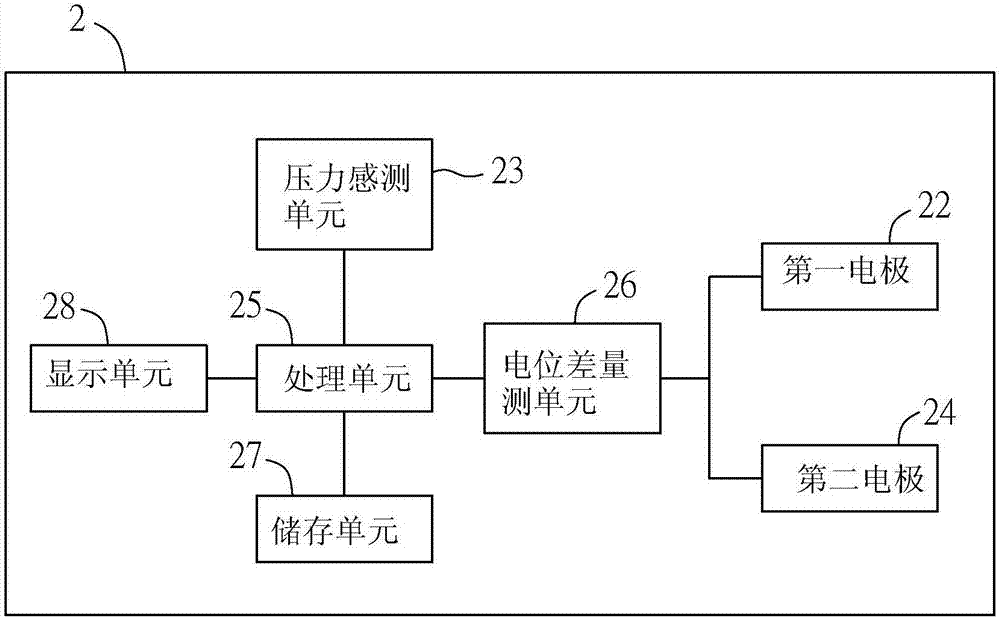 Blood pressure measurement device and method of blood pressure measurement