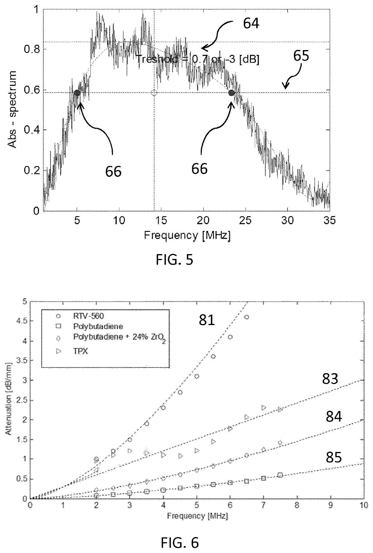 CMUT array comprising an acoustic window layer