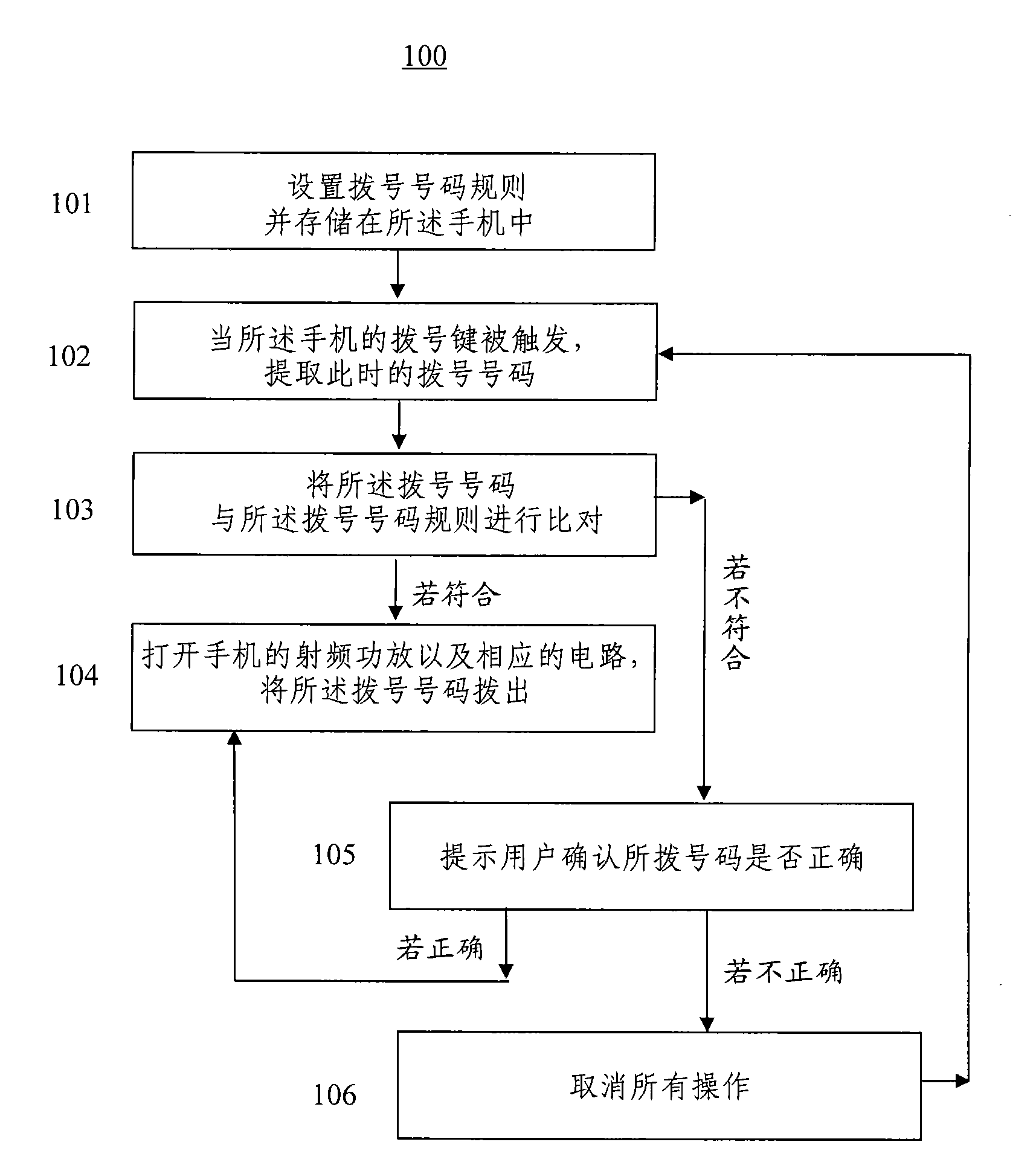 Method and device for reducing invalid dialling of mobile phone