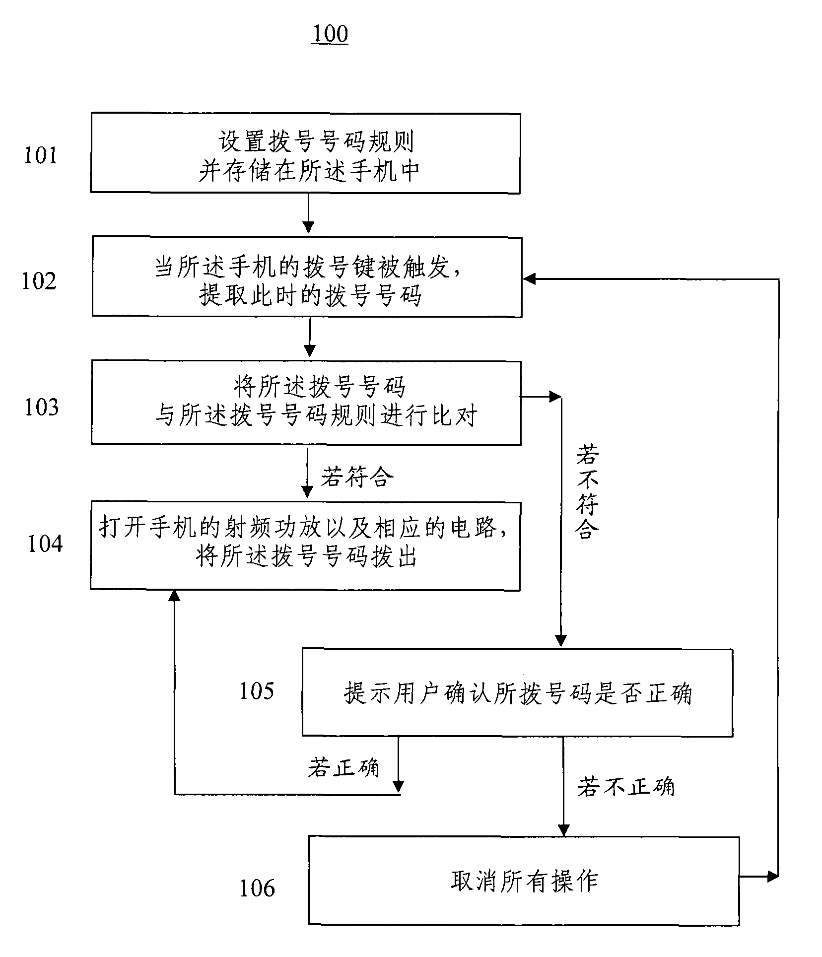 Method and device for reducing invalid dialling of mobile phone