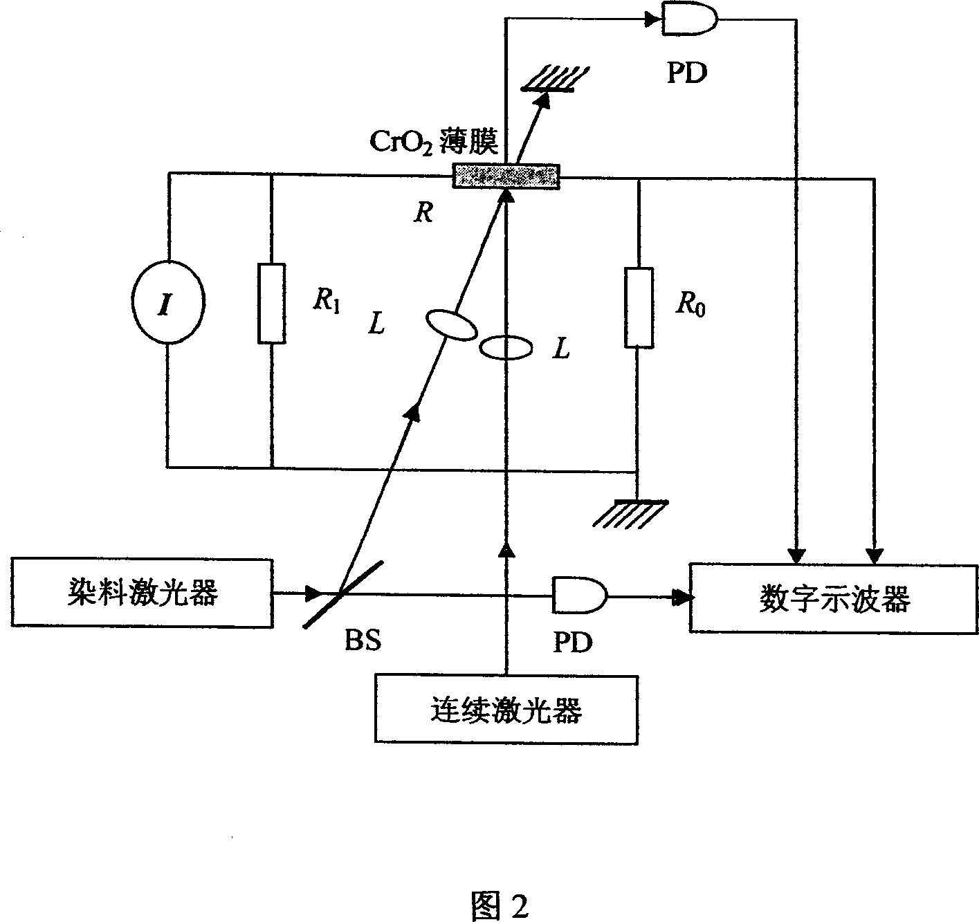 Method for changing magnetism of ferromagnet CrO2 film using laser induction effect