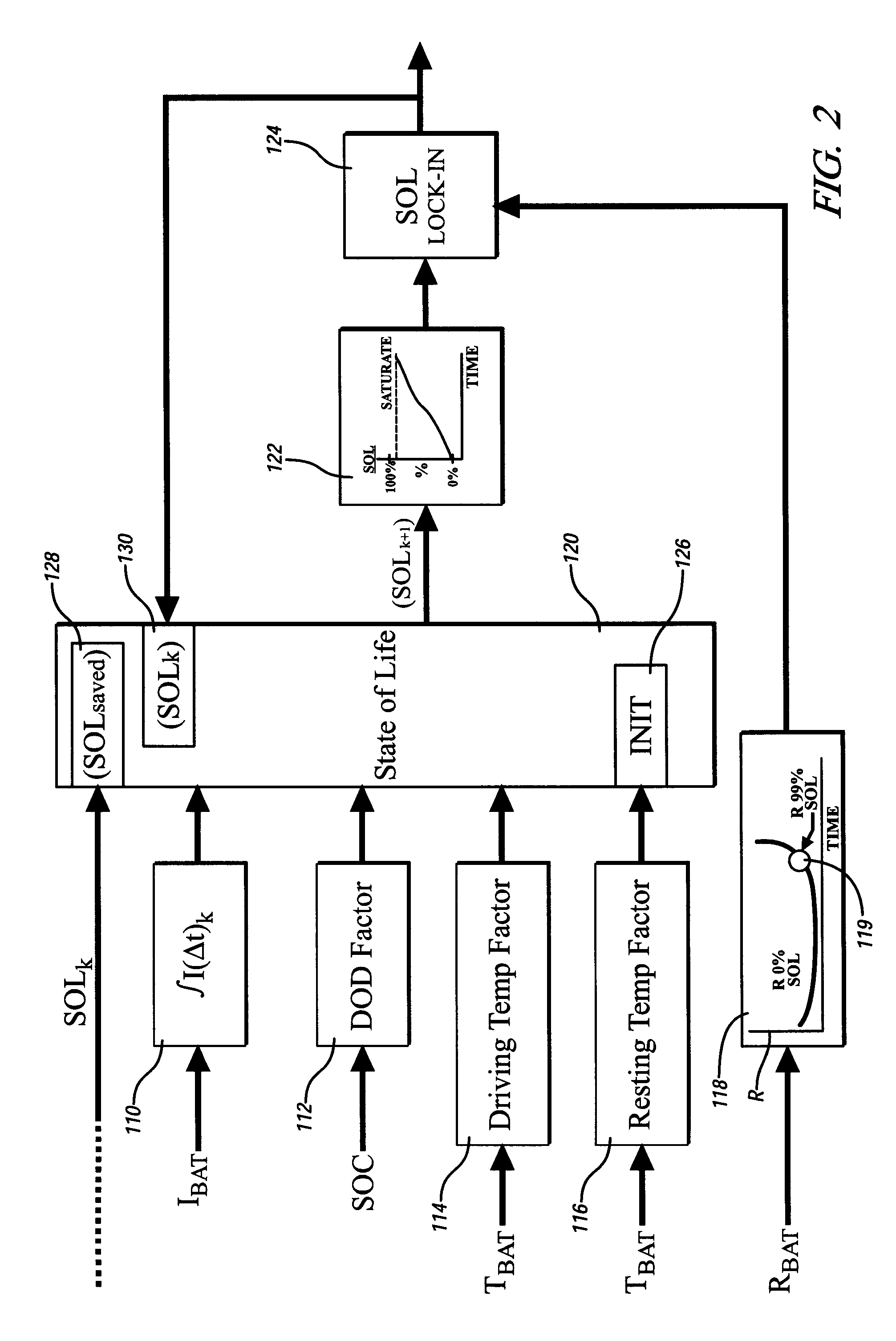 Method and apparatus for management of an electric energy storage device to achieve a target life objective