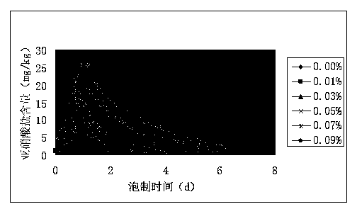 Pickling salt and preparation method thereof